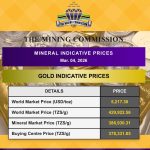 Mining Commission Announces Indicative Prices for Silver and Gold by March 4, 2026