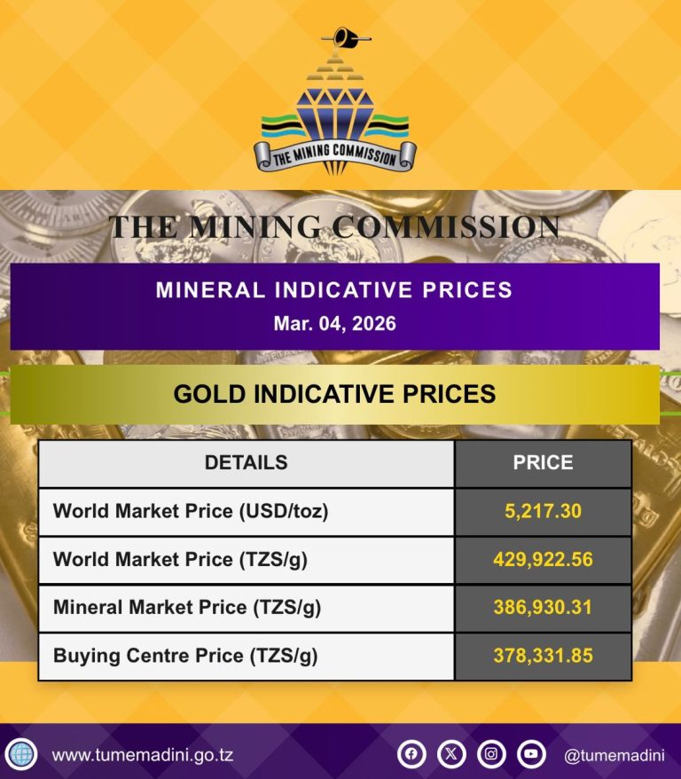 Mining Commission Announces Indicative Prices for Silver and Gold by March 4, 2026