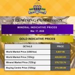 Mining Commission Announces Indicative Prices for Gold, Silver in Tanzania By March 17, 2026