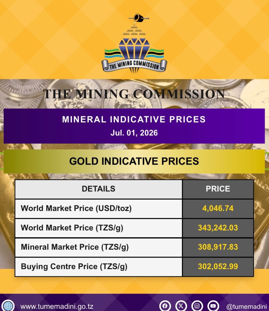 Mining Commission Unveils July Global Benchmark Prices for Key Minerals
